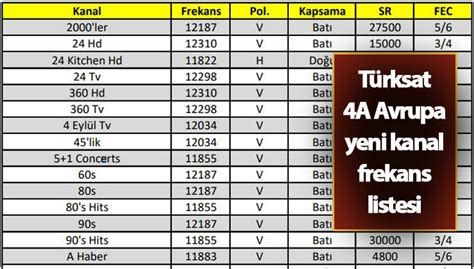 Top 17 türksat 42 e frekans 2022 2022