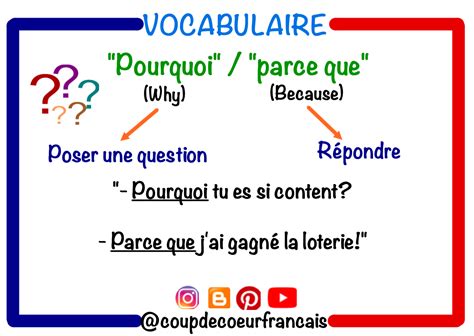 Pourquoi Parce que Apprendre le français Phrases complexes