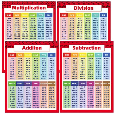 Math Poster Children Kids Wall Chart Poster Educational Times Tables
