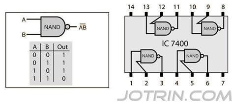 Unveiling Ic 7400 Pin Diagram Datasheet And Applications Jotrin