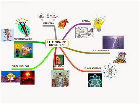 Introducci N A La Fisica El Maravilloso Mundo De La F Sica