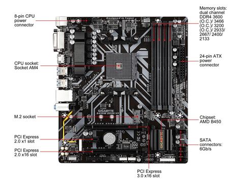 Open Box GIGABYTE B450M DS3H V2 AM4 Micro ATX AMD Motherboard Newegg