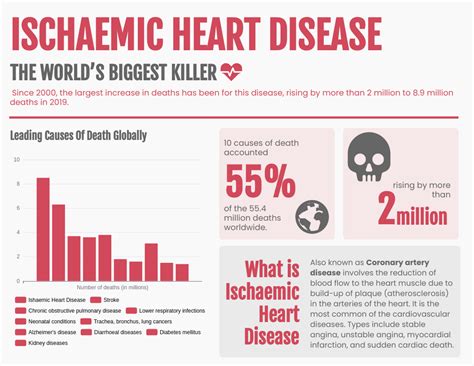 Infographic Of Ischaemic Heart Disease Infographic Template