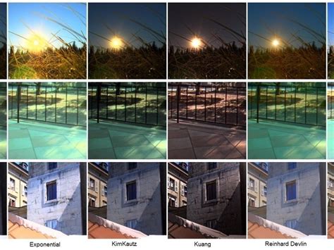 A Generative Adversarial Network For Tone Mapping Hdr Images Intel