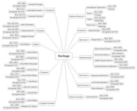 Heritage Xmind Mind Mapping App