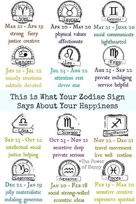 January 25 birthday astrology aries. February 22 Zodiac is Pisces - Full Horoscope Personality