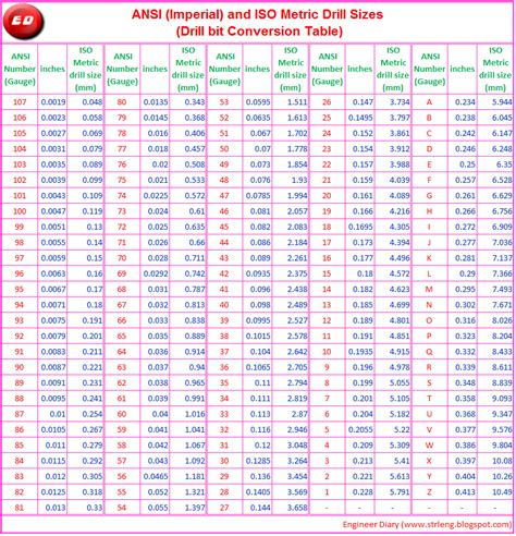 Drill Bit Sizes Chart