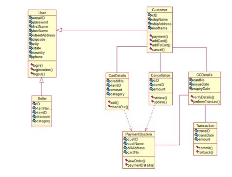 Uml Class Diagram Example Online Shopping System Class Diagram Template