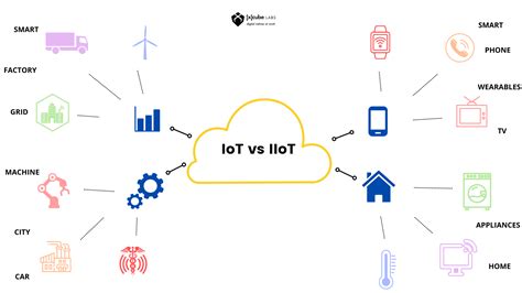 Iot Vs Iiot Industrial Iot And Its Protocols The Iot