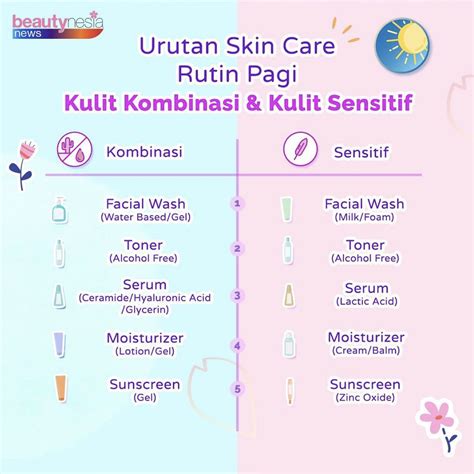 Urutan Yang Benar Memakai Skincare Homecare