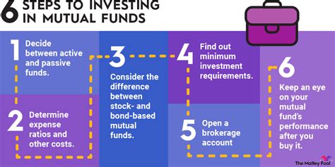 How To Invest In Mutual Funds The Wealthiest Investor