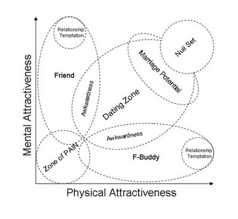 Take a sneak peak at the movies coming out this week (8/12) louisville movie theaters: 32: Attractiveness scale