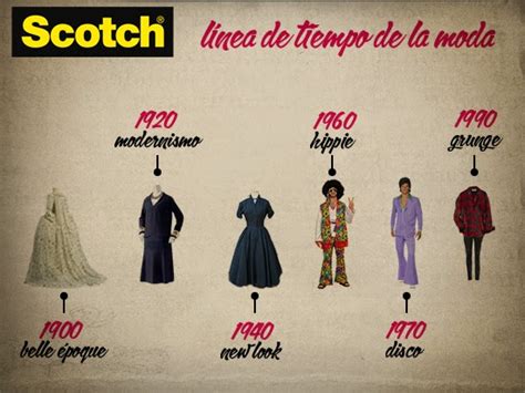 Modastilo Linea De Tiempo De La Moda