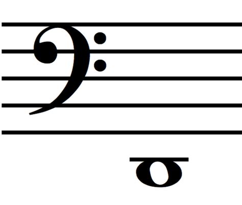 F Clef In Music A Complete Guide To Musical Clefs What Are They And