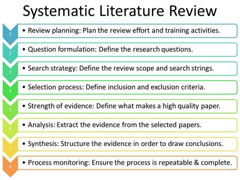 Teknik Analisis Data Systematic Literature Review
