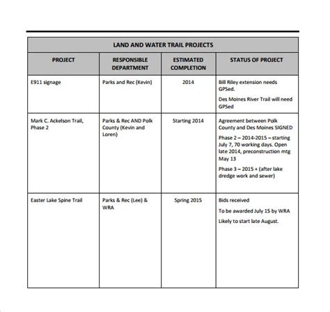 8 Sample Weekly Status Reports Sample Templates