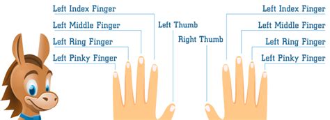 In many cultures, the left ring finger is reserved for wedding rings and engagement jewelry, although some people choose to wear a promise ring on this finger. Ring Finger: Which Hand to Wear Wedding and Engagement Ring