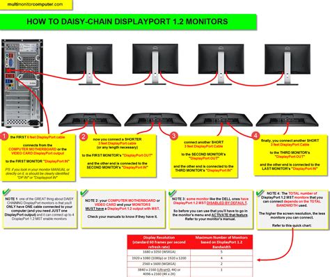 Displayport Quick Guide Daisy Chaining To Monitors