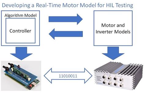 Hil With Ti Microcontroller Speedgoat