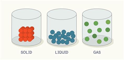 States Of Matter For Kids Solids Liquids And Gases
