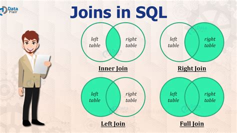 How To Use Join With 3 Tables In Sql Brokeasshome Com