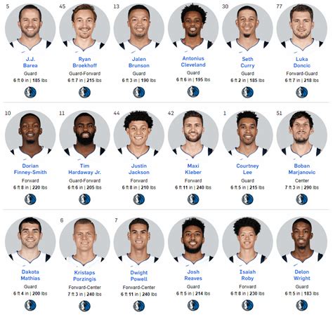 Dallas Mavericks 2019 20 Headshots Rmavericks