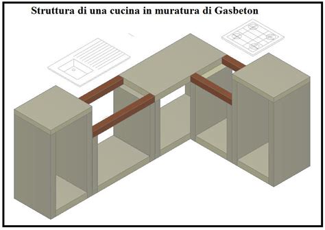 Nell'immagine uno degli ultimo modelli arrex, azienda da 40 anni specializzata in cucine e cucine in muratura. Costruire una cucina in muratura con blocchi Gasbeton ...