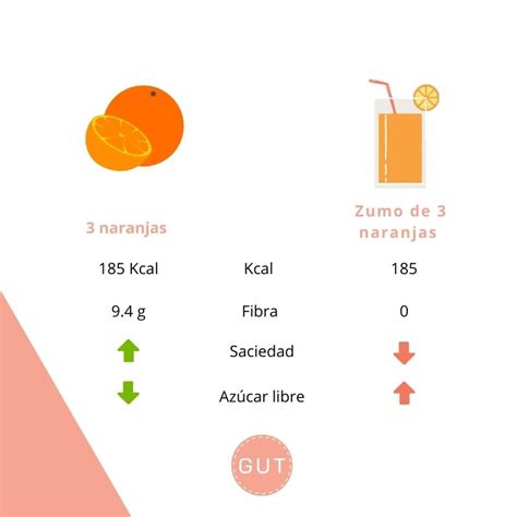 Mitos de la fruta GUT Nutrición Blog