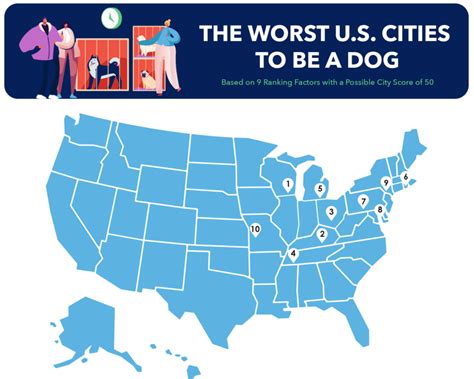 The Worst Us Cities To Be A Dog Milwaukee Community Journal