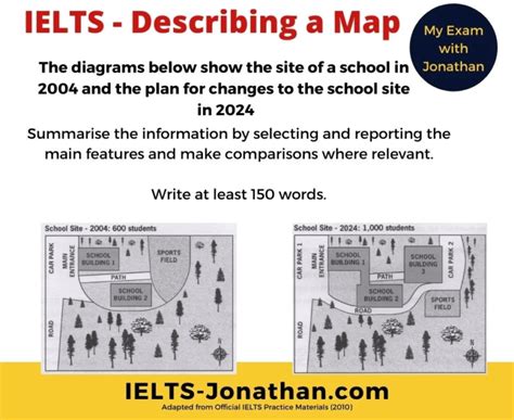 How To Effectively Describe Maps And Plans In Ielts Task Ielts