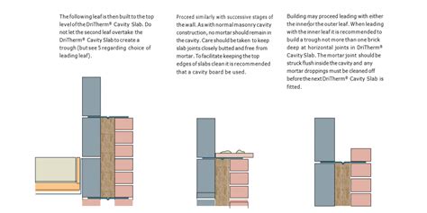 Masonry Cavity Walls Technical Information Knauf Insulation