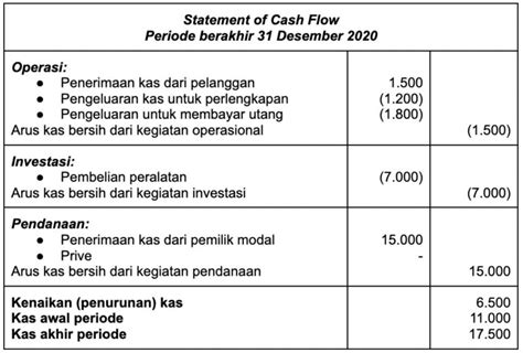 Cash Flow Pengertian Jenis Aliran Dan Cara Menyusunnya