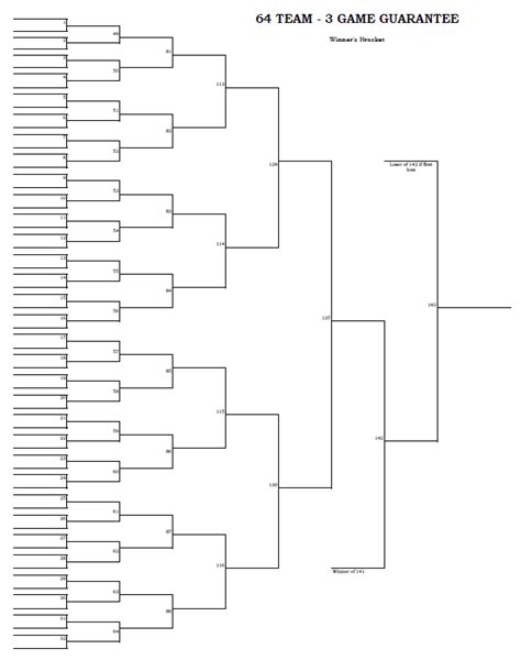 64 Team 3 Game Guarantee Tournament Bracket Printable