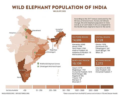 India Needs Safe Highways To Protect Its National Heritage Animal - The