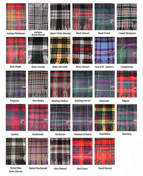 Unraveling The Tradition Are Scotch Plaids Bestowed Upon Individuals