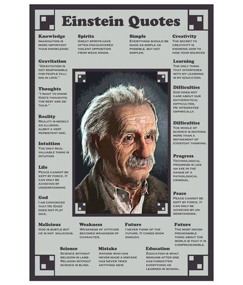 The best of albert einstein quotes, as voted by quotefancy readers. Art Emporio Albert Einstein Quotes Poster: Buy Art Emporio Albert Einstein Quotes Poster at Best ...