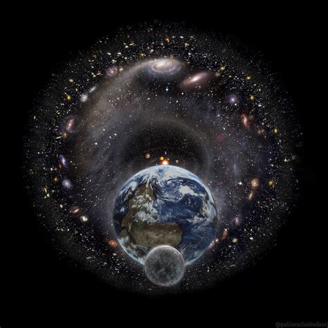 Circular Map Of The Universe All Versions Pablo Carlos Budassi