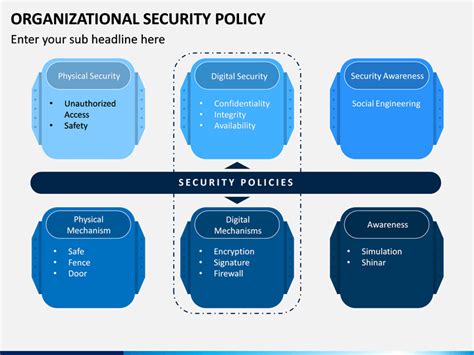 Organizational Security Policy Powerpoint Template