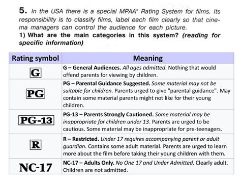 The Mpaa Film Rating System Online Presentation