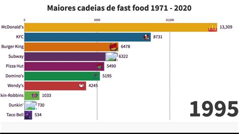 Qual A Maior Rede De Fast Food Do Mundo