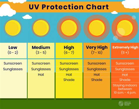 Sun Safety How To Protect Your Skin From The Sun This Summer And All