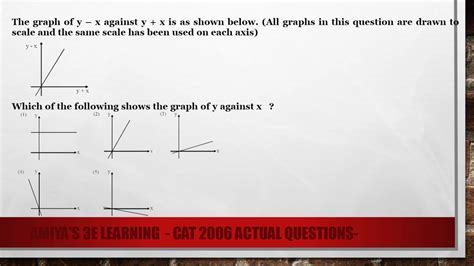 X Against Y Graph Static Cling Graph 1 With Numbered Axis