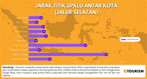 Mudik Hemat Menggunakan Motor Listrik: Temukan Lokasi SPKLU Terdekat di