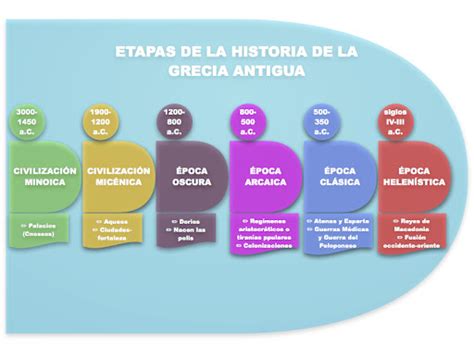 Grecia Historia Etapas Grecia Antigua Historia De Grecia The Best