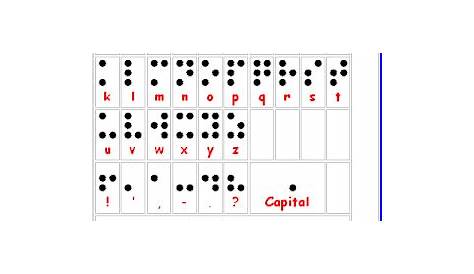 pramathas: Braille Alphabet and numbers
