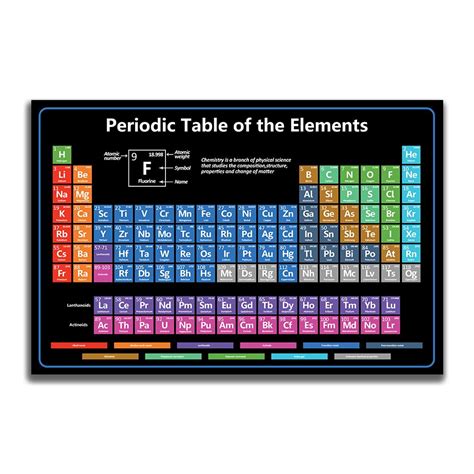 Buy Houcaller 2023 Periodic Table Black Background Periodic Table