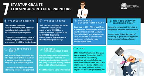 7 Start Up Government Grants In Singapore And How To Apply