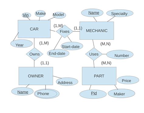 Common Database Er Diagram Questions And Answers Explained