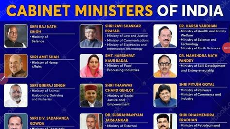 List Of Current Cabinet Ministers Of India Pdf In Hindi