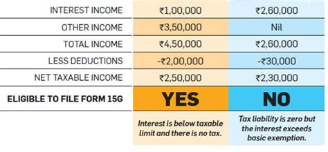 Can i get generate monthly income or interest from. Interest income under tax scrutiny: Here's what you must ...